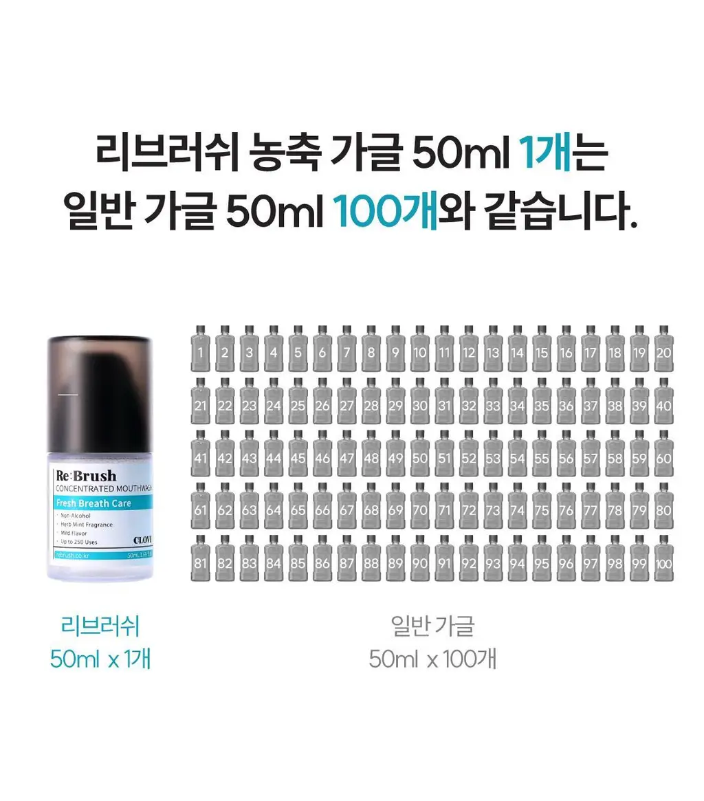 [5L 용량] 100배 농축 리브러쉬 농축 가글액 50ml 2종 택1 상세페이지 9
